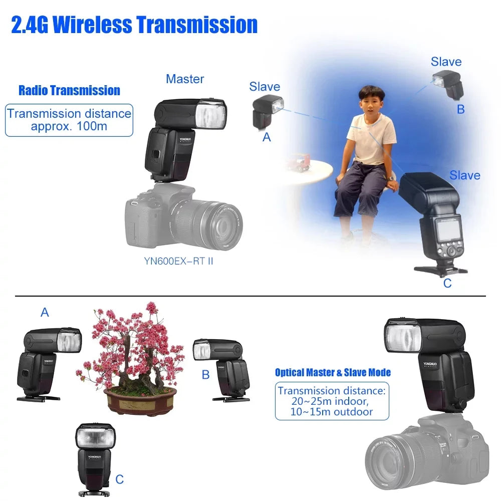 GN60 Manual RT RT YONGNUO Camera Canon as II for Auto/ YN600EX YONGNUO Support 600EX Professional EX Speedlite RT 2.4G Wireless Flash Master Creative 1/8000s Zooming TTL HSS II YN6000