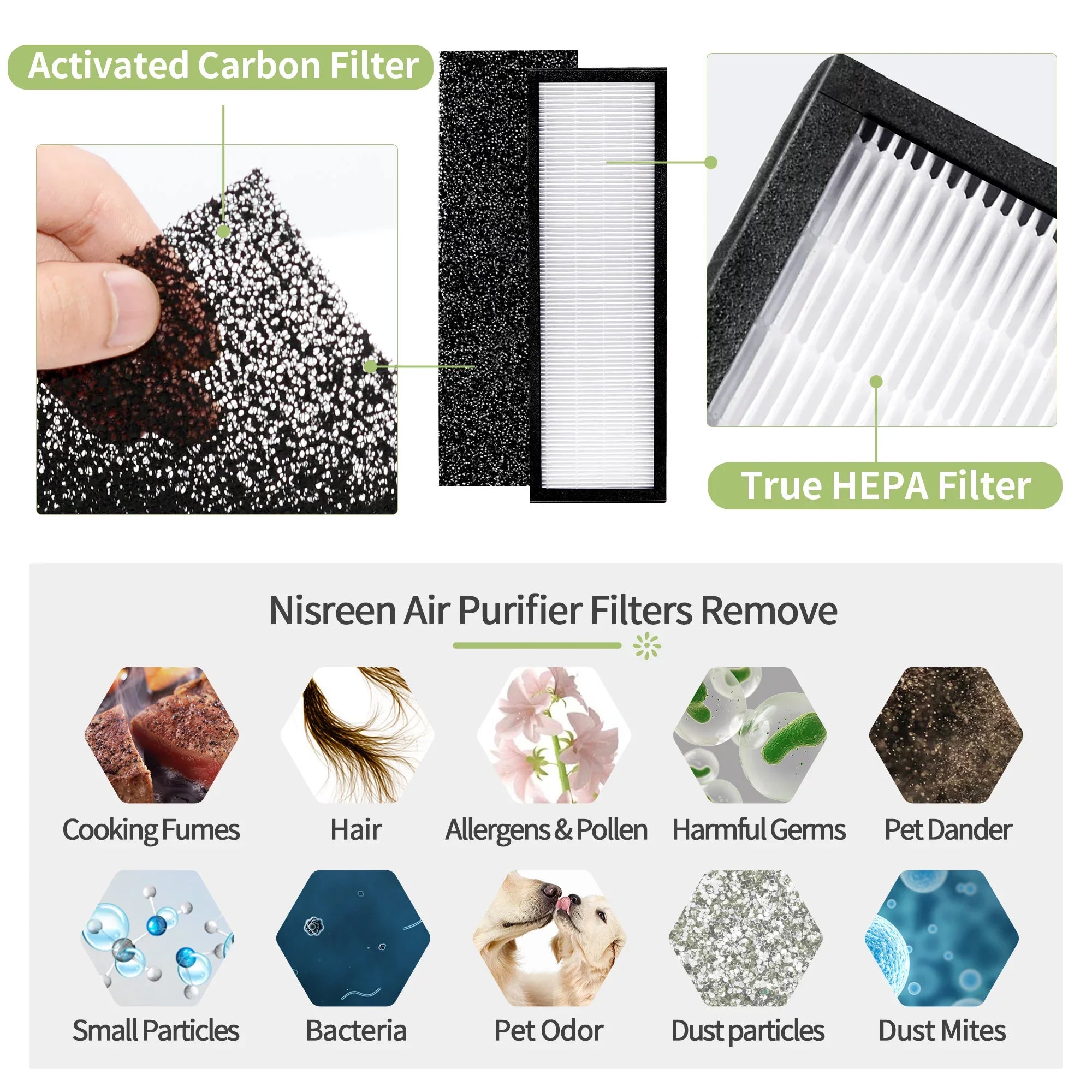 Guardian Models 6*Pre-Filters B DAJDAH | AC4900CA Purifier Replacement AC4820 + Germ 4*HEPA Replacement FLT4825 HEPA for AC4825E Filter Air Filter
