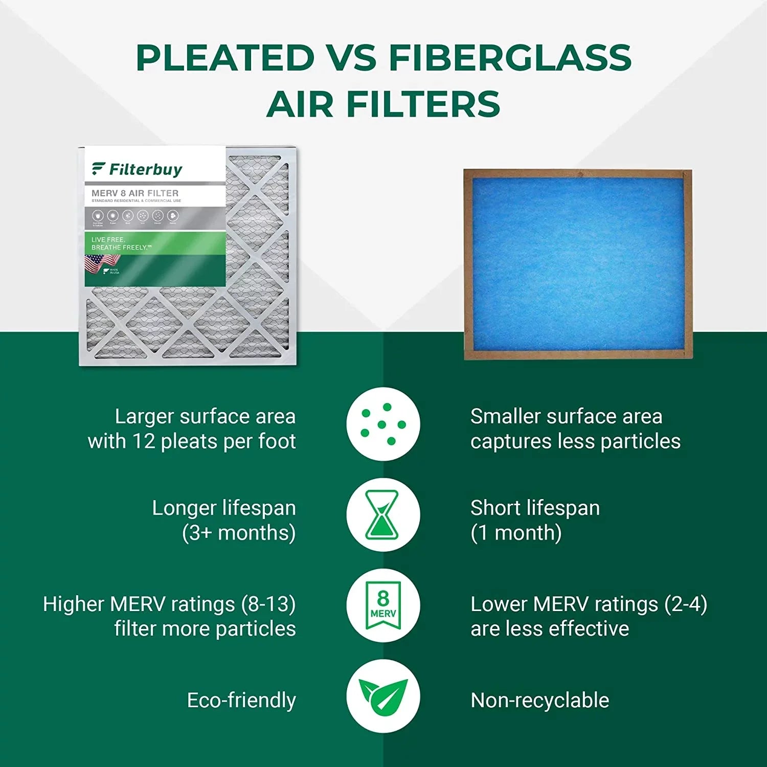 for 8 Honeywell HVAC Filterbuy 16x20x5 Pleated Filters AC MERV (4-Pack) Furnace Air FC100A1003