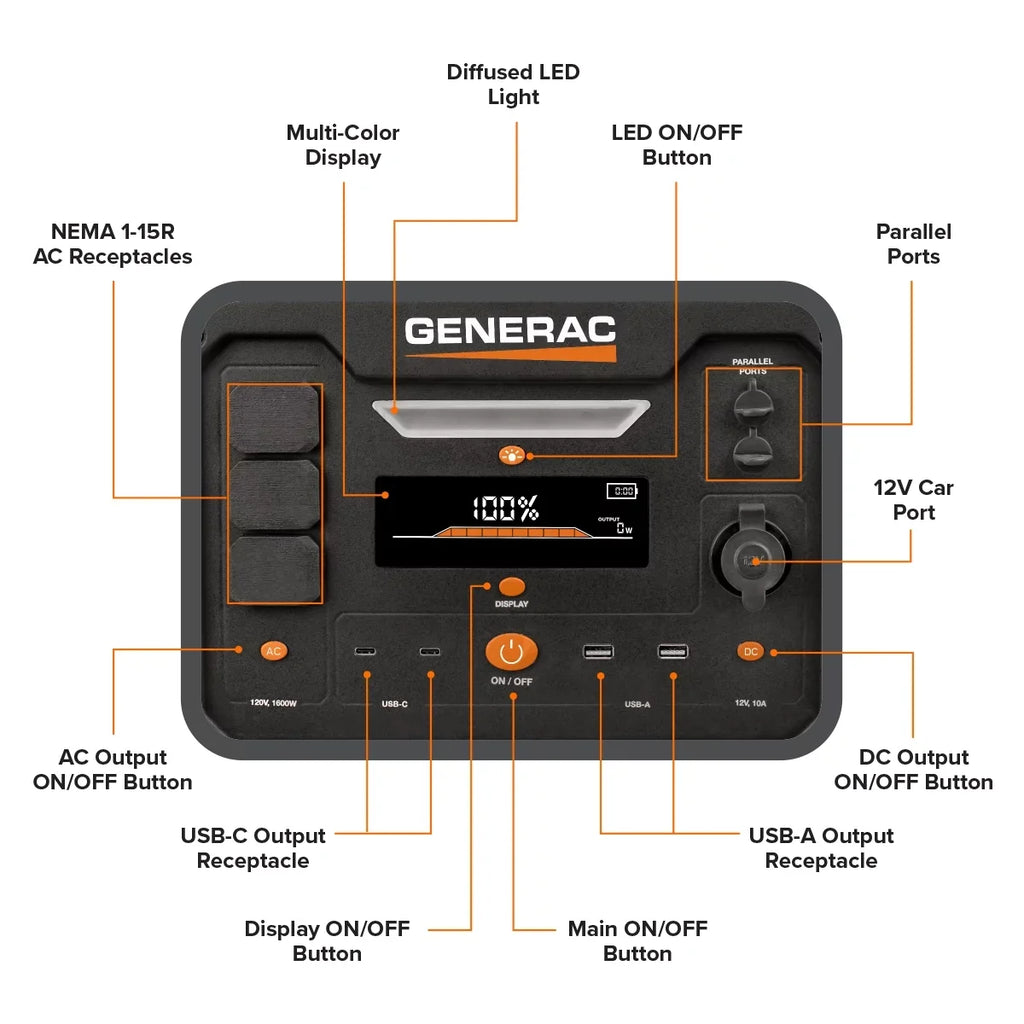 2106Wh Power Compatible Panel - Battery Solar Station Generac 8026 Charging Portable Powered 1600/3200W Generator