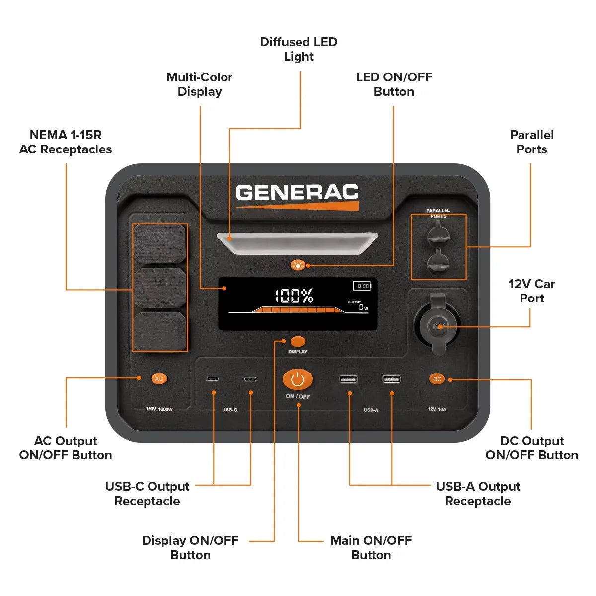 2106Wh Power Compatible Panel - Battery Solar Station Generac 8026 Charging Portable Powered 1600/3200W Generator