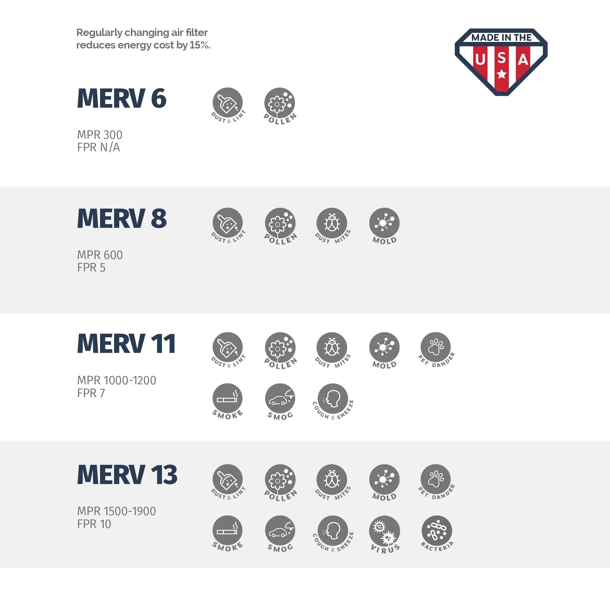 1/2x23 8, 23 6, 1/2 Made MERV 1/2 of the 23 Box USA Aerostar 1, 23 1/2x1 x Pleated Filter, x Air in