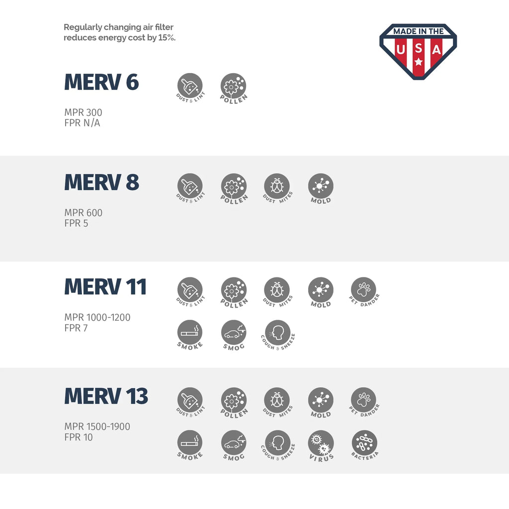 USA Pleated Made 24x30x1, 24x30x1 Box Filter, of 6, the 11, in Aerostar MERV Air