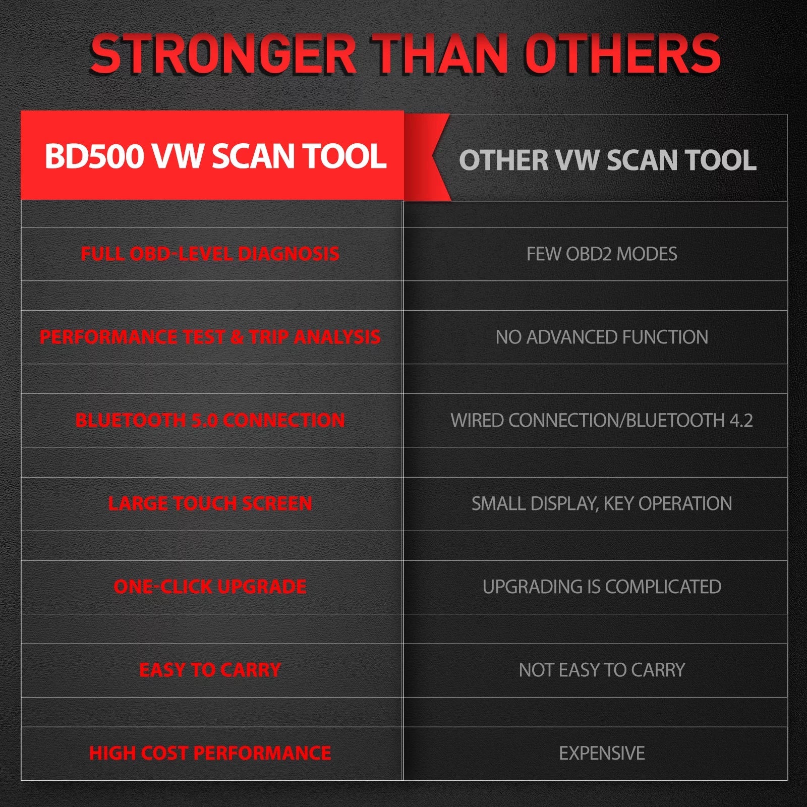 Skoda EPB Scanner Reset Throttle BD500 Code Tool Fits Learning Oil VAG Systems Audi Diagnostic Automotive Bluetooth Wireless Vehicles Check VW Reset Car All Ancel for Scanner Reader Seat Scan OBD2