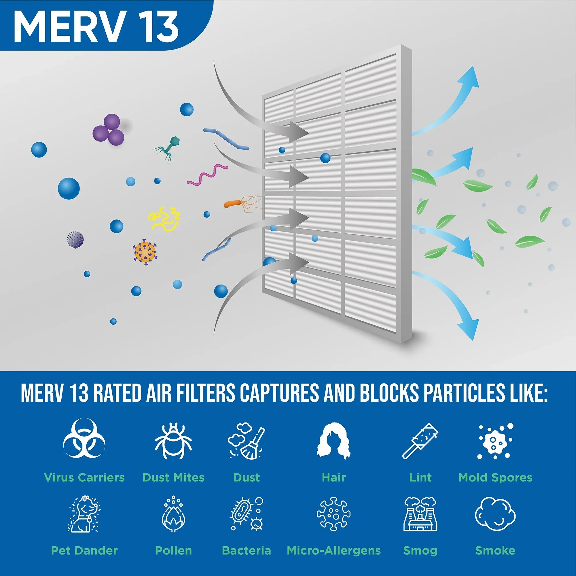 2 MERV Glasfloss. x x 4" Size: Pack 13 3-3/4. Pleated by Filters 12x24x4 23-3/8 Actual Air 11-3/8 Inch of