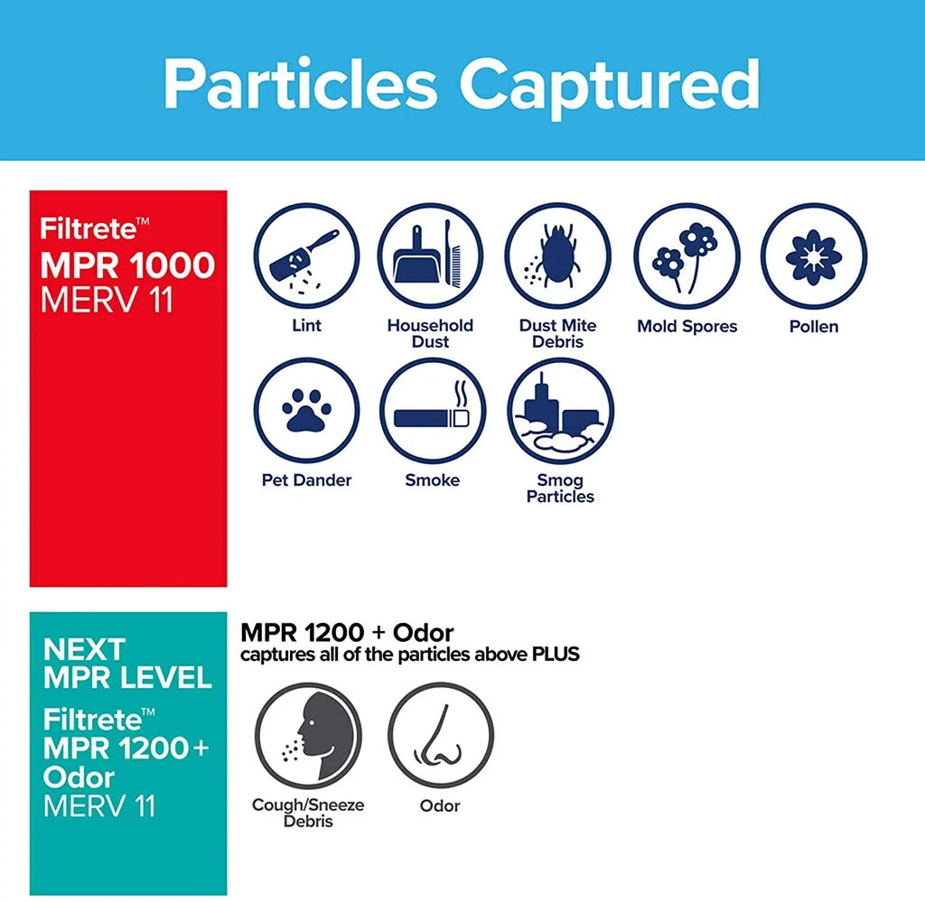 11, 23.81 0.81 x Allergen Filtrete 20x24x1 x dimensions exact Air MPR MERV Defense, 6-Pack 1000 19.81 Filter
