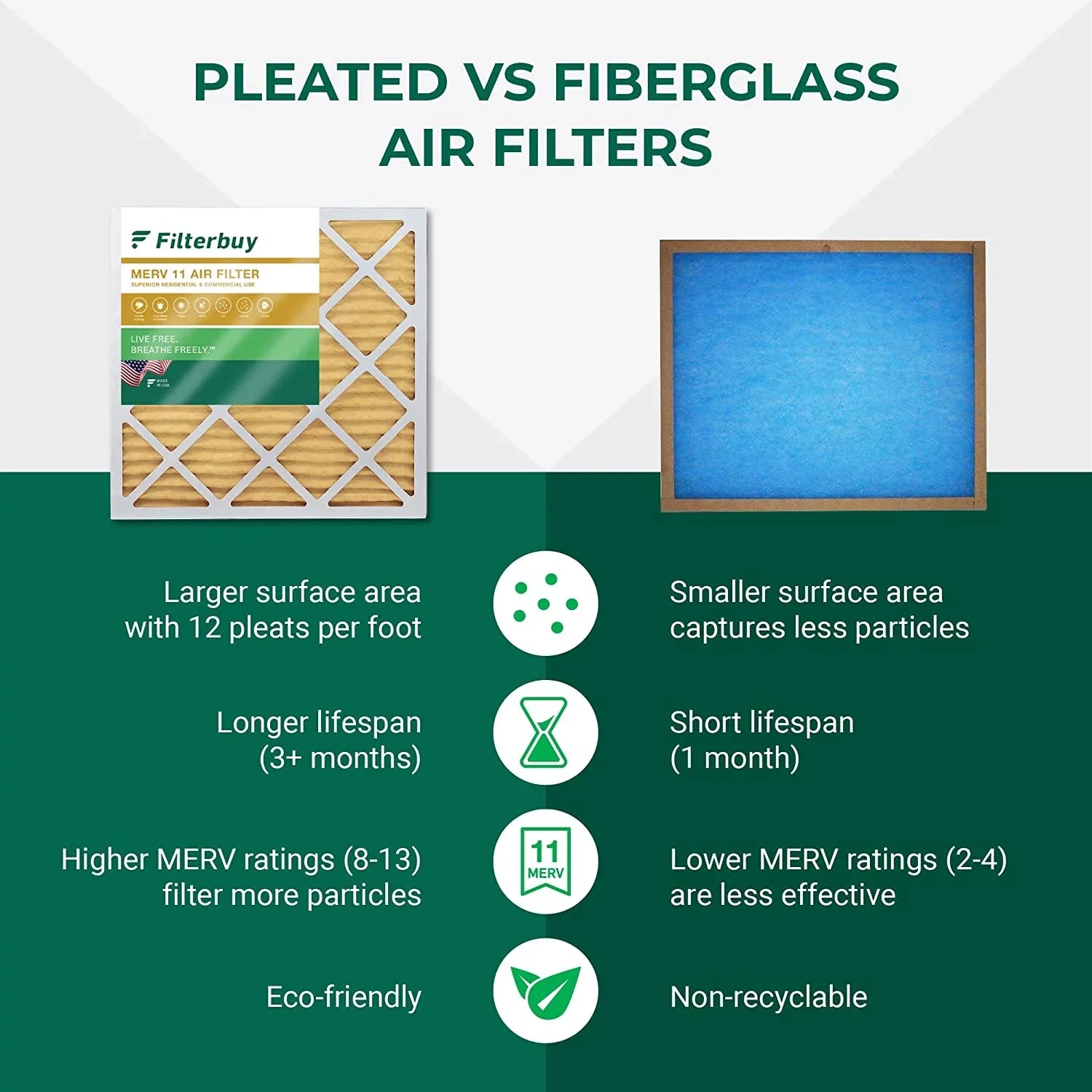 MERV Filters Pleated AC Furnace Air 12x18x2 11 (4-Pack) Filterbuy HVAC