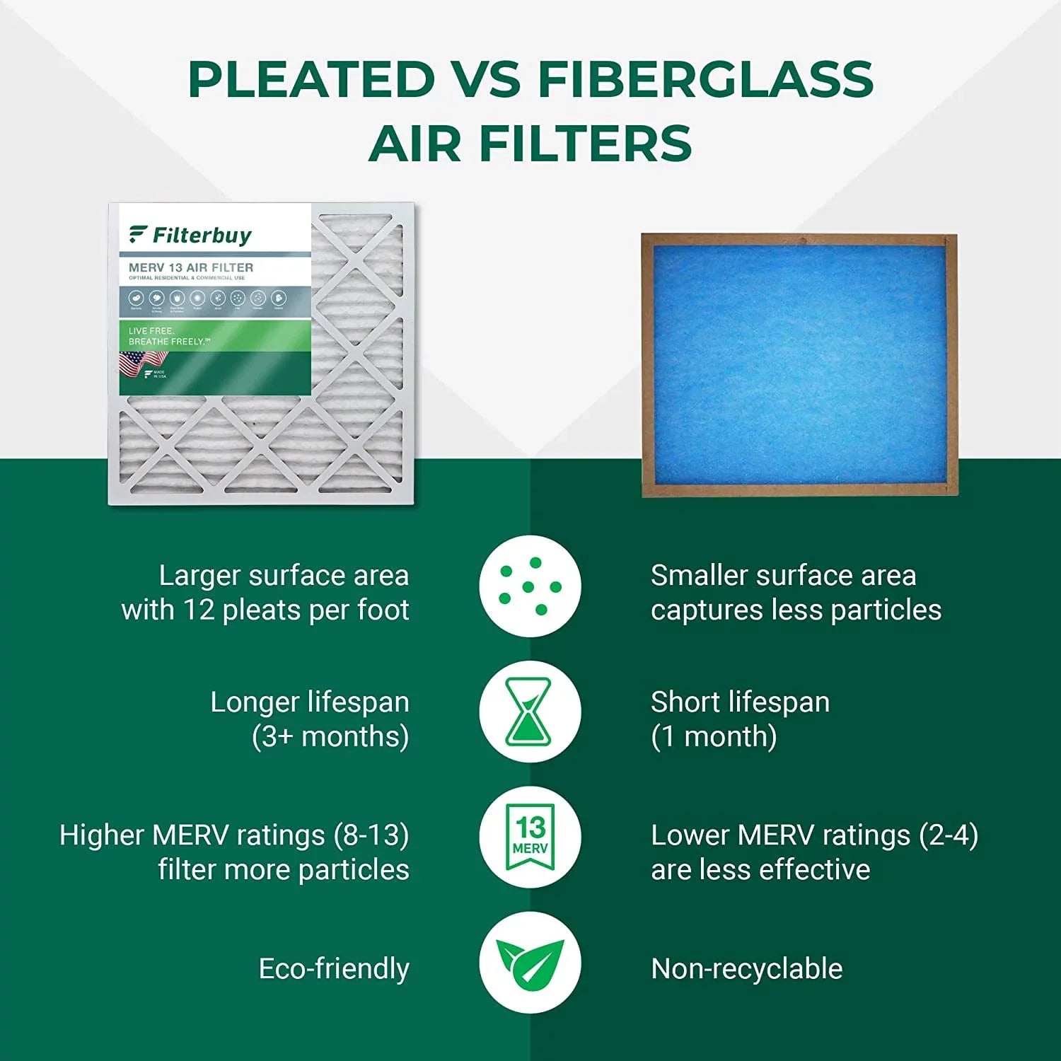 13 Filterbuy (6-Pack) Furnace HVAC 12x12x1 MERV Filters Air Pleated AC