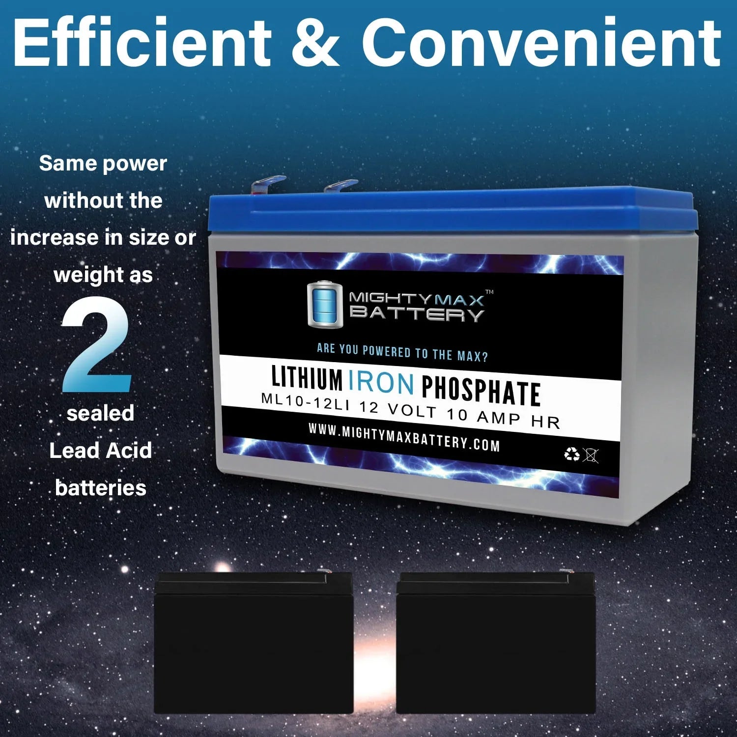 Dynacell WP6.512 Battery with - 10AH 2 Lithium 12V Replacement Compatible Pack