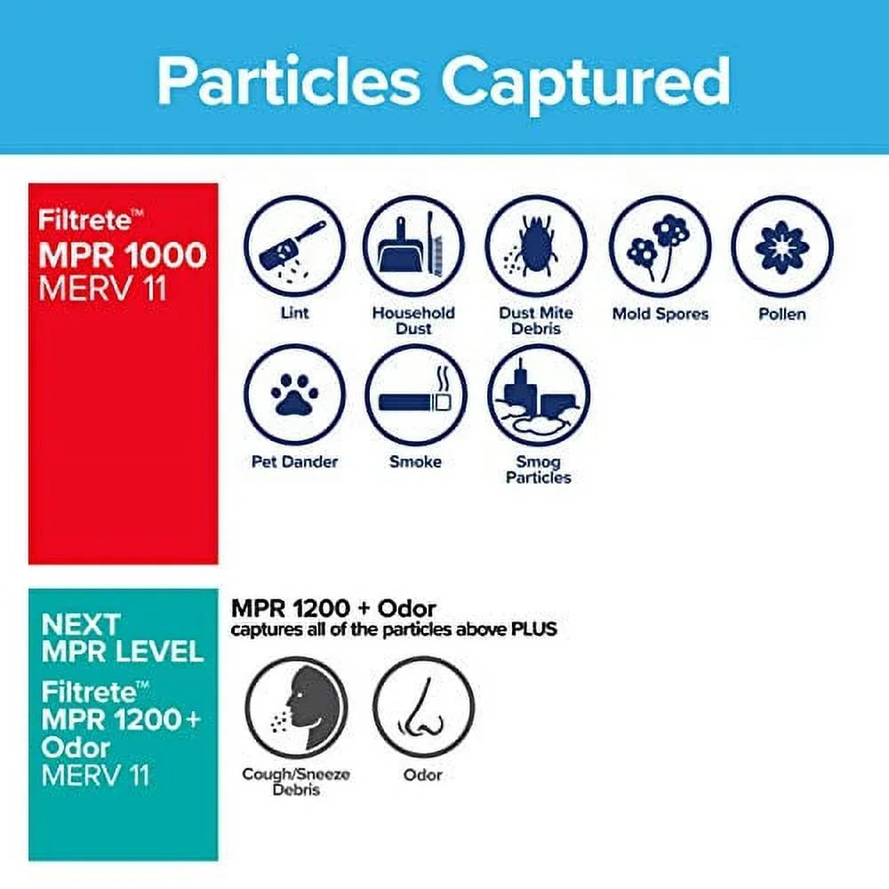 dimensions Defense, 9.81 AC Filter, Air 19.81 x MPR x 10x20x1, (exact Allergen 6-Pack Filtrete 0.81) Micro Furnace 1000,