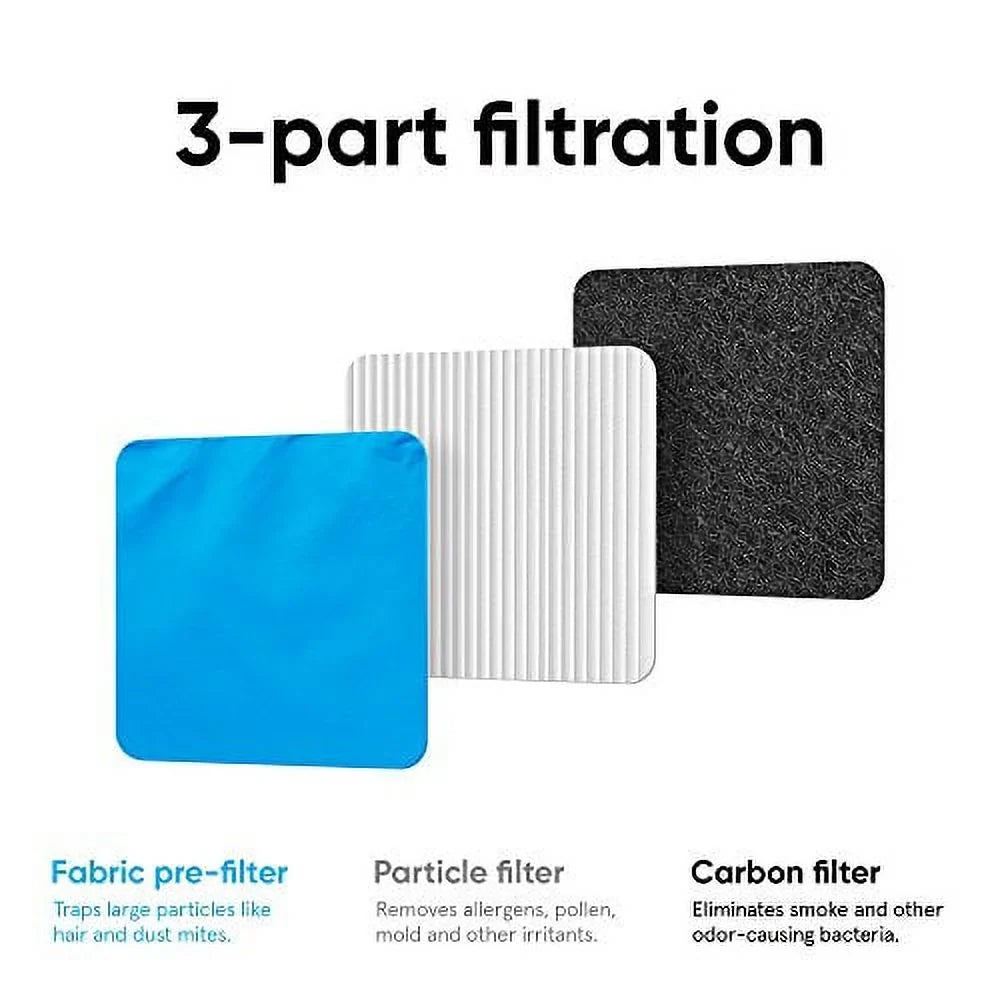 Blueair Purifier Blue Particle with 411PACF101435 411 and Pure Filter Air Carbon