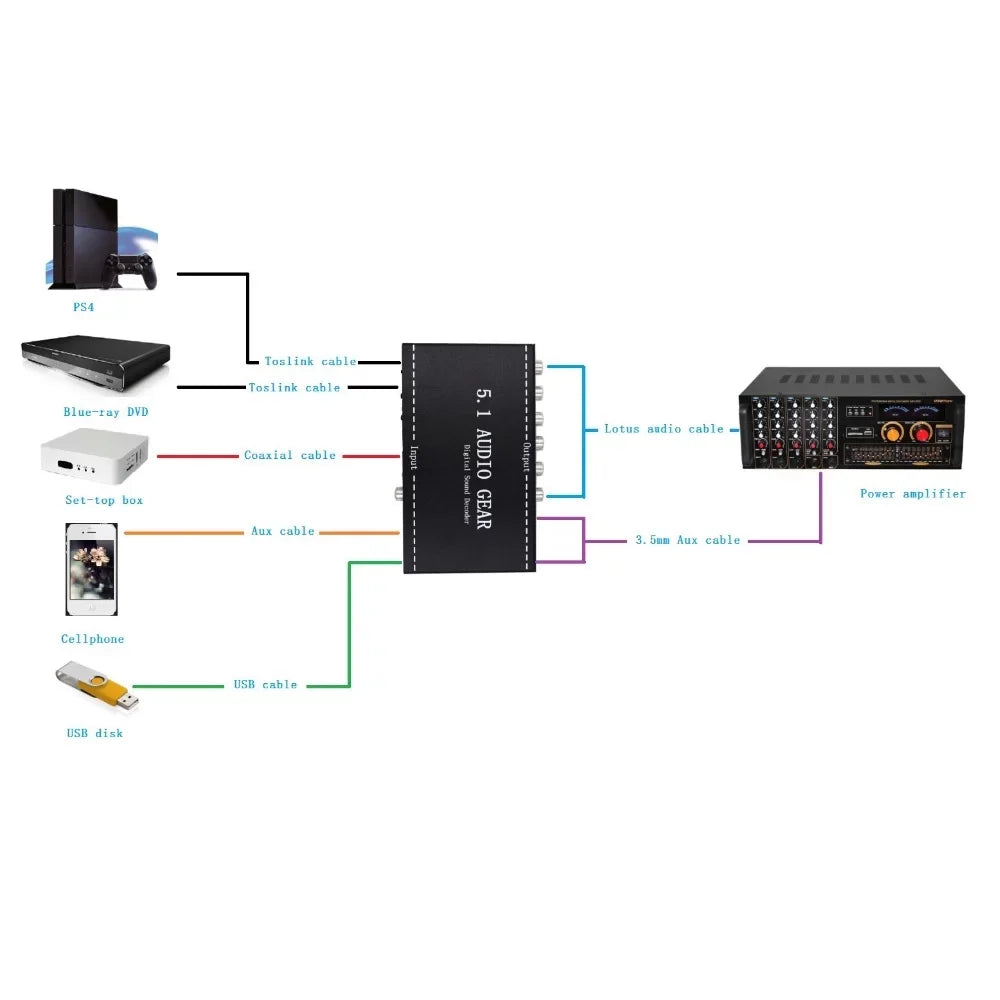 5.1 Sound Plug 3.5mm NK-A6L Digital Gear Walmeck Converter Decoder Audio Output Audio Audio Dolby AC-3 Replacement for Digital