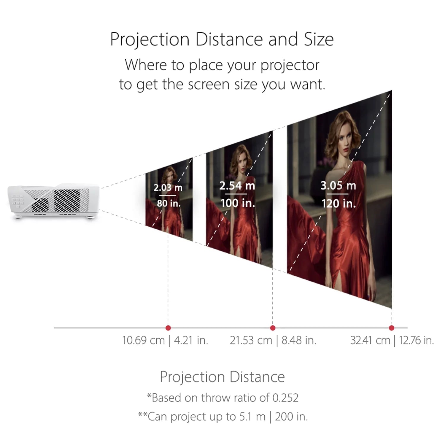 LS831WU HV Education with Ultra Settings and Adjustment for Corner Short Keystoning, 4 Throw WUXGA Lumens 4500 Projector Business ViewSonic and