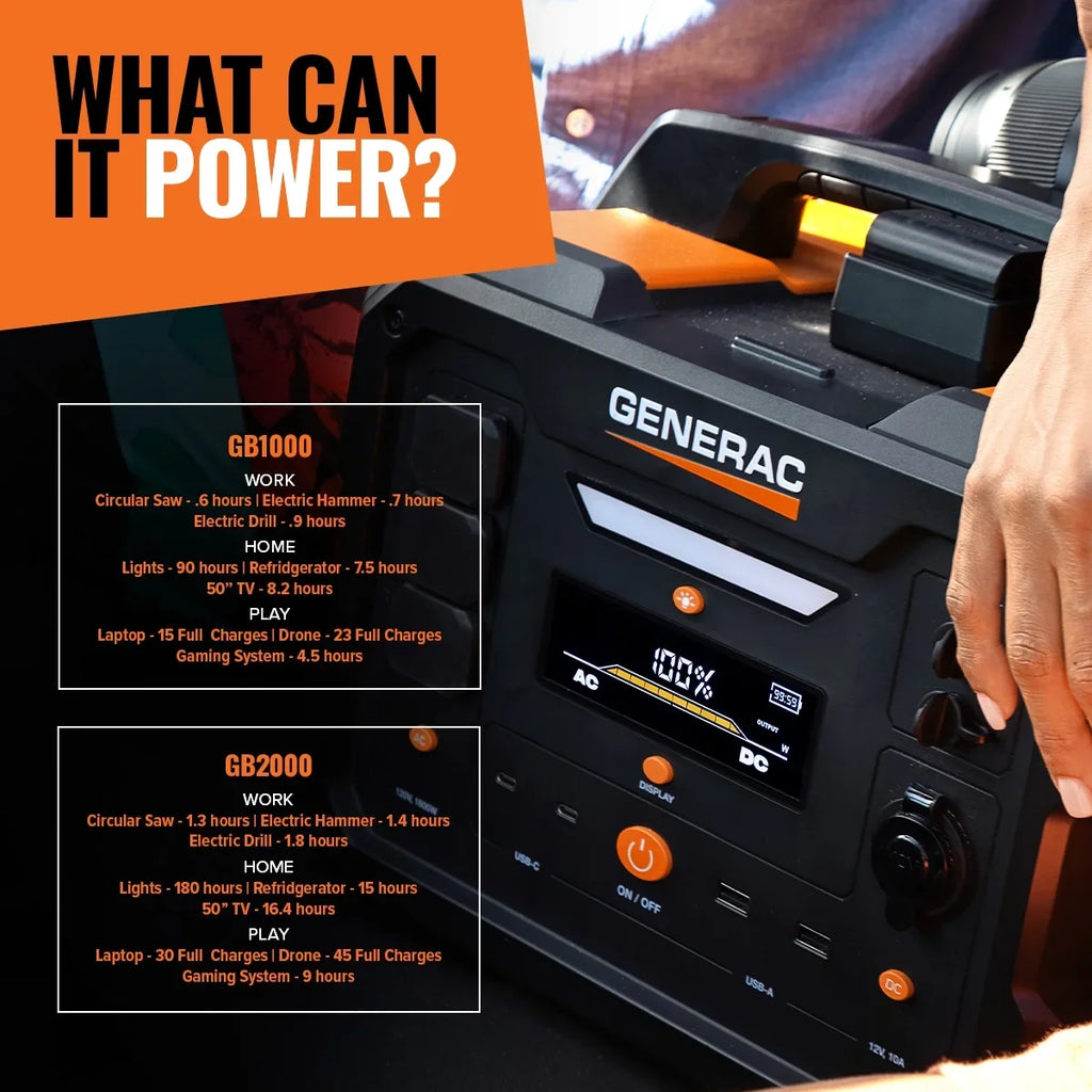 2106Wh Power Compatible Panel - Battery Solar Station Generac 8026 Charging Portable Powered 1600/3200W Generator