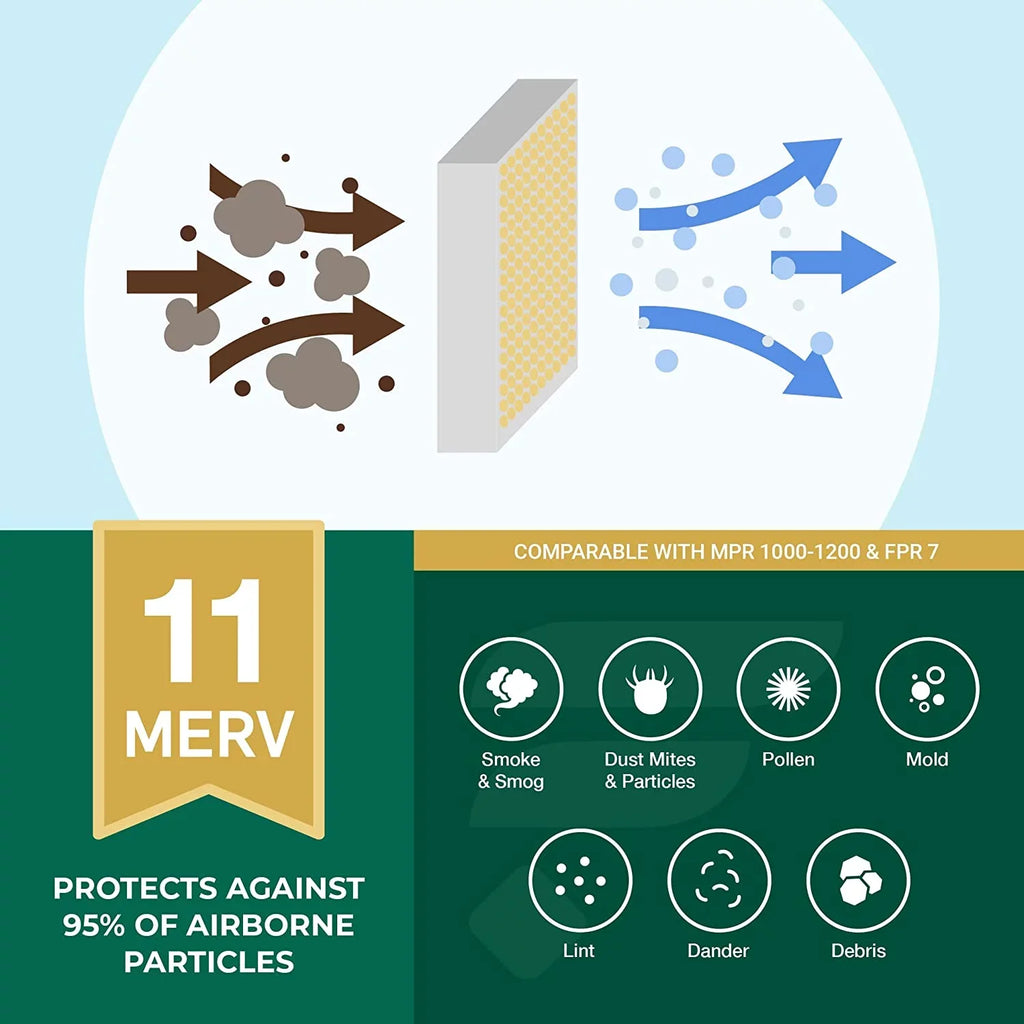 MERV Filters Pleated AC Furnace Air 12x18x2 11 (4-Pack) Filterbuy HVAC