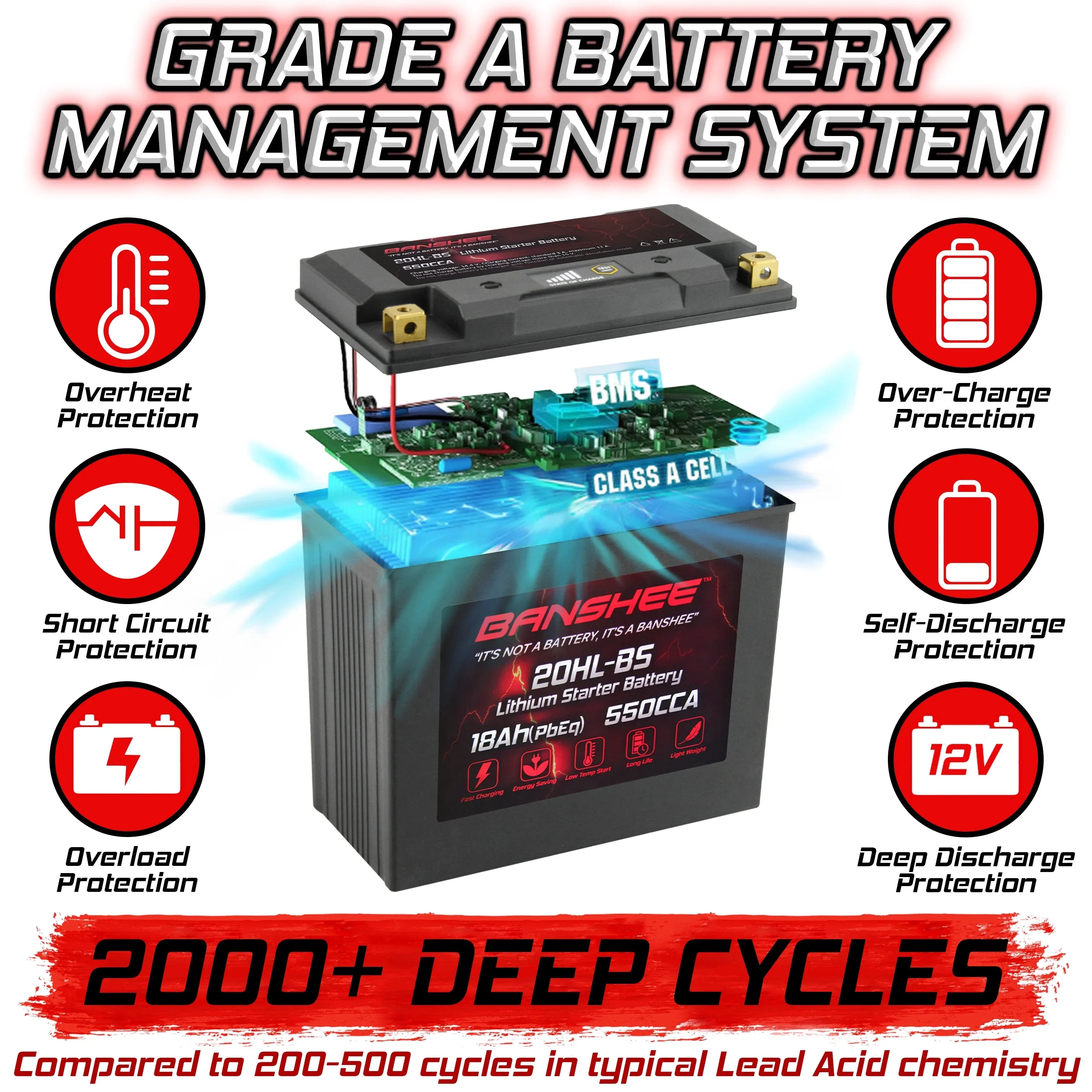 Yamaha 2015 YTX20L-BS LiFePO4 Compatible Battery 2015 to VX1100E WaveRunner with Banshee Motorsports V1