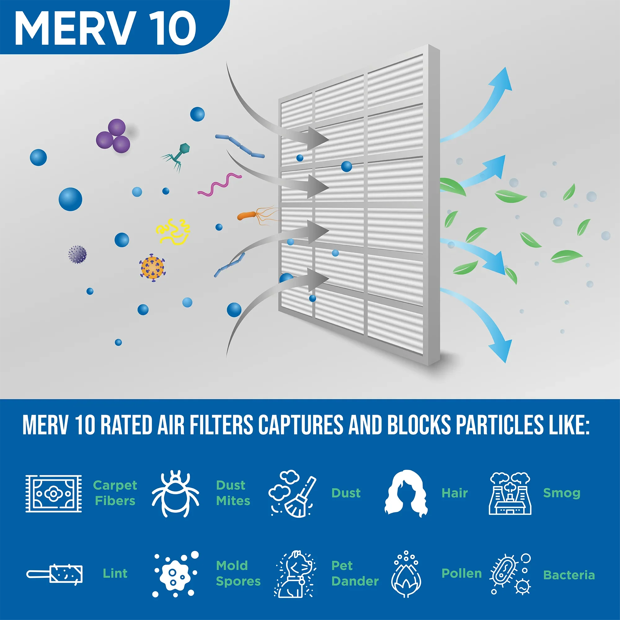 by Pleated x Filters Size: 23-3/8 11-3/8 3-3/4 10 MERV ( HVAC Exact ) 5 Air Quantity x 12x24x4 Glasfloss.