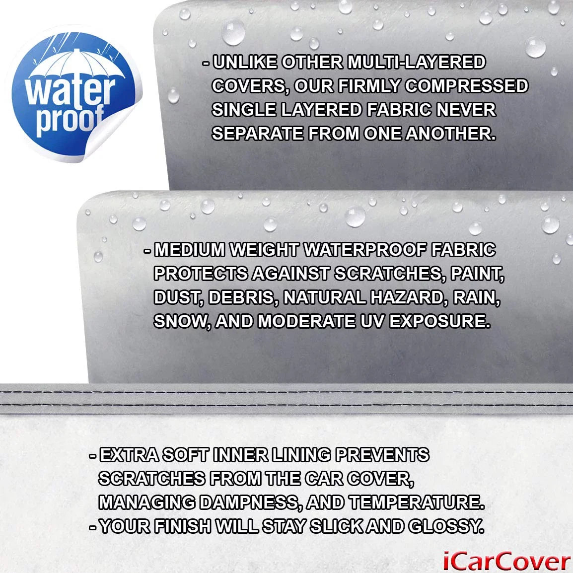 All-Weather Convertible] 2014-2023 [Mini Waterproof Cover Cooper Car Custom Fits: