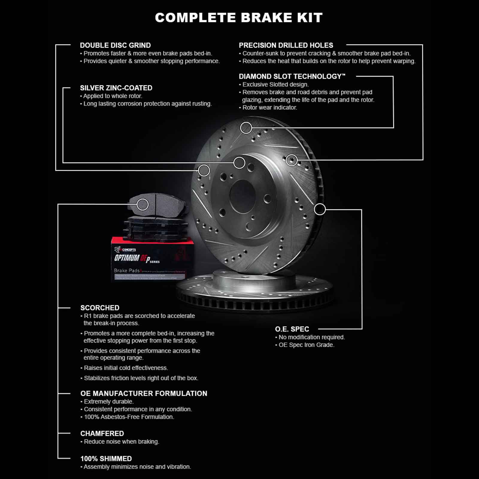 Pads| WGUN1-02095 Brakes |Rear Pads OEp Rotors Pads| R1 Brake Rear Brake Rotors Optimum Kit and and Concepts and Brake Rotors