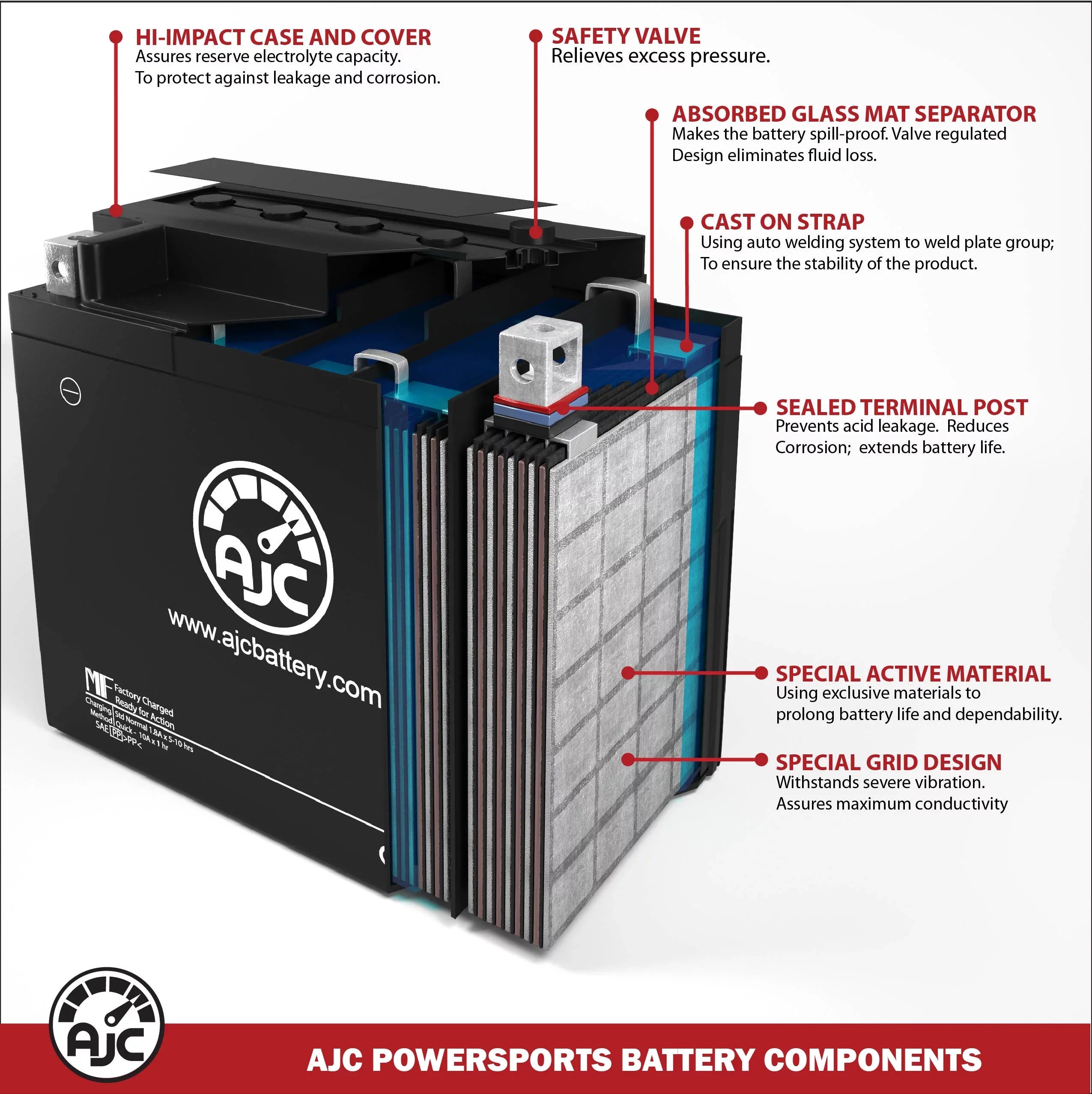 '- Ultra This (Jet Brand Battery Ski) is (2017-2020) Replacement AJC Personal 1498CC 310LX Kawasaki Replacement Watercraft an