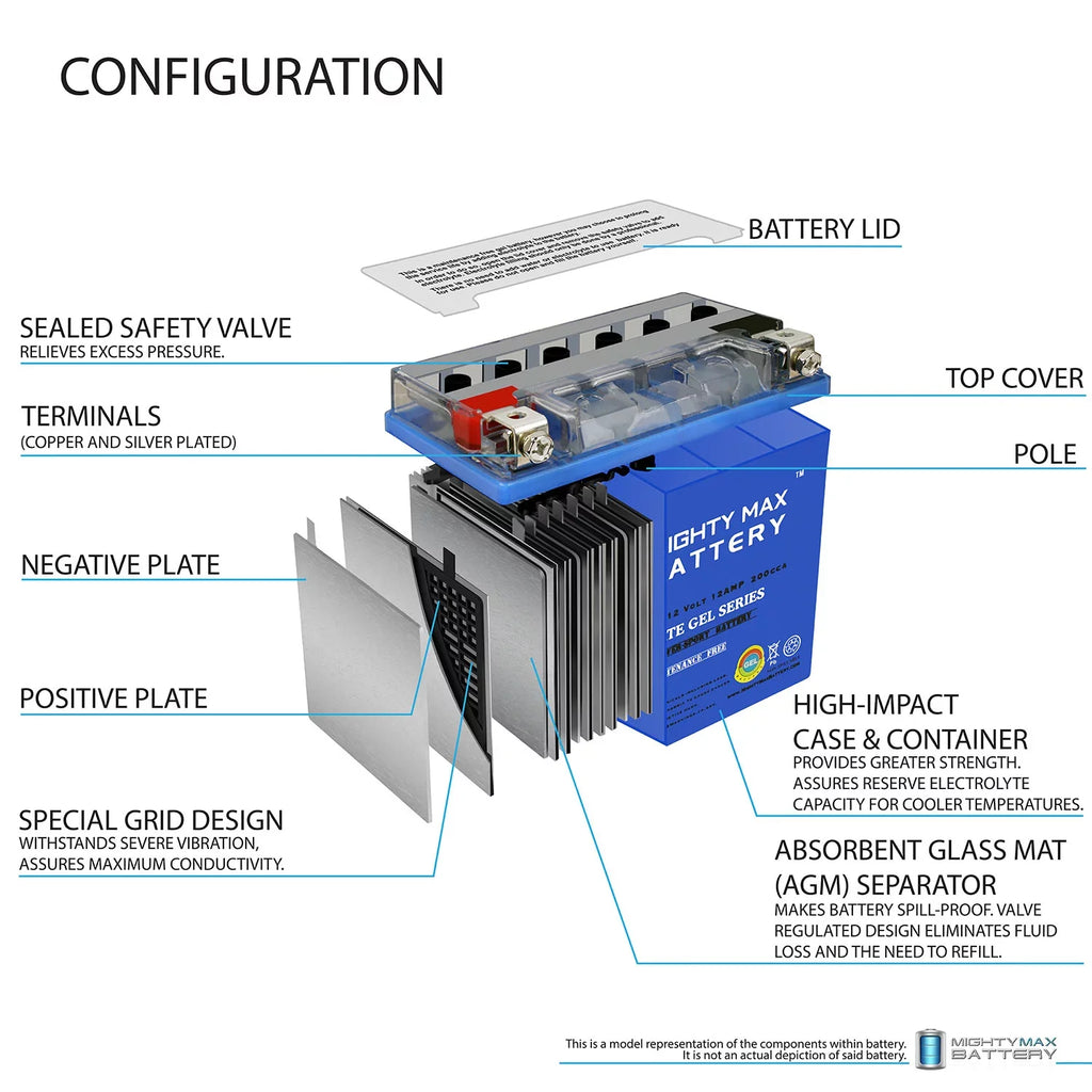 Battery YTX14-BS Aprilia 900 for Dorsoduro GEL Replacement 2017