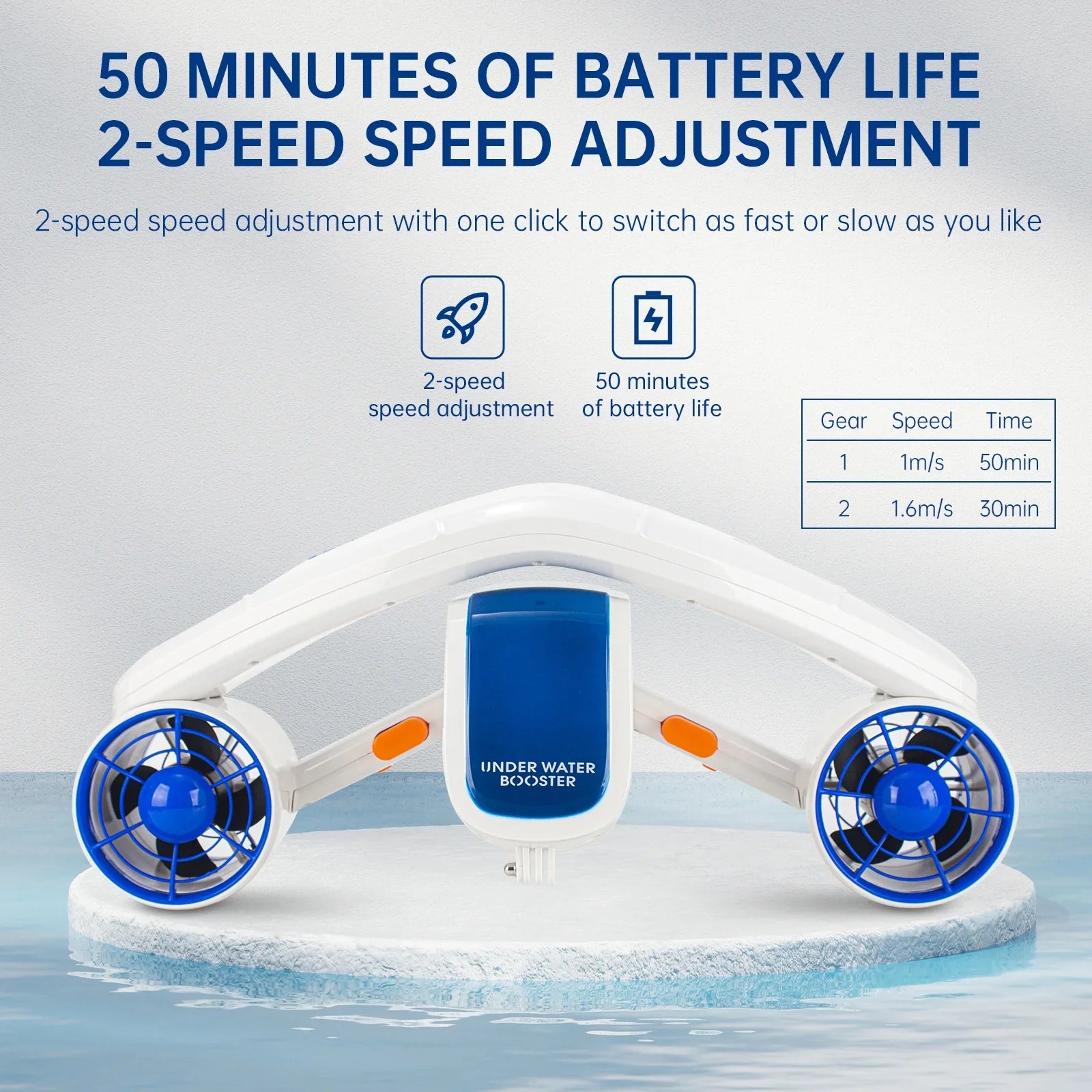 Adventures with Your Andoer Electric Levels - Aibecy Diving Sea Enhance Underwater Propeller Speed Booster 2 Water